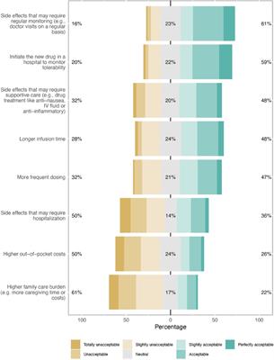 Patient perspectives on BCMA-targeted therapies for multiple myeloma: a survey conducted in a patient advocacy group